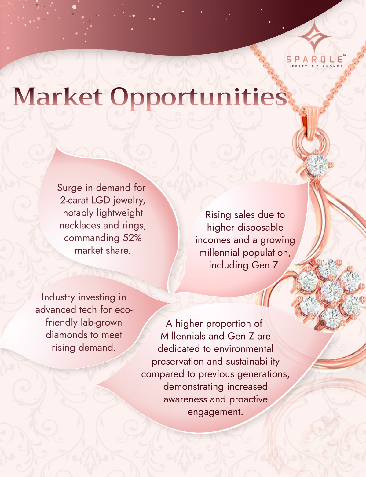Sparqle Lifestyle Diamonds